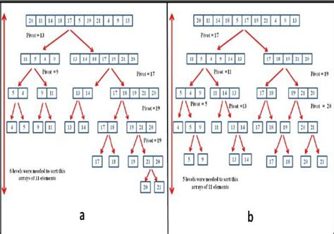 Quicksort