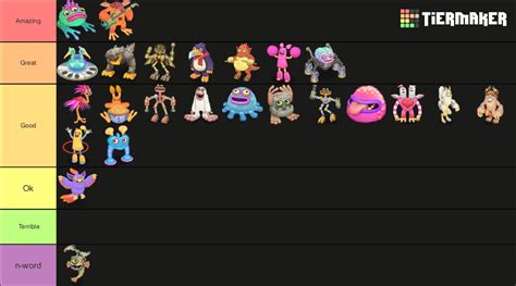 Air Island MSM Tier List Community Rankings TierMaker