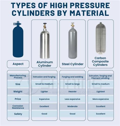 Aluminum Gas Cylinder Manufacturer