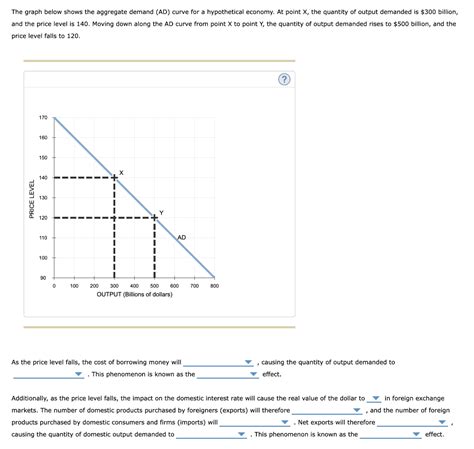 Solved The Graph Below Shows The Aggregate Demand Ad Curve Chegg