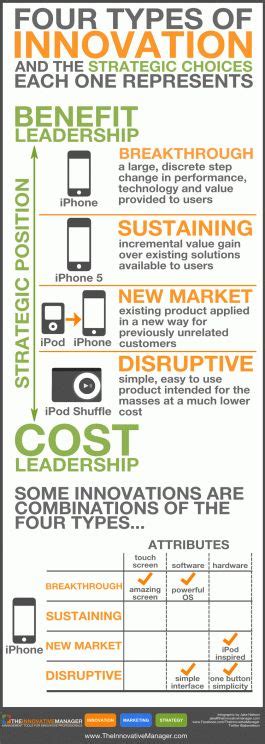 types  innovation types  innovation innovation innovation