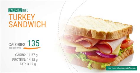 Turkey Sandwich Calories and Nutrition (100g)