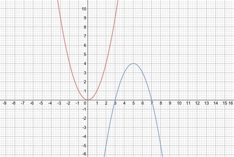 How Do You Write The Equation Of A Transformed Graph Socratic