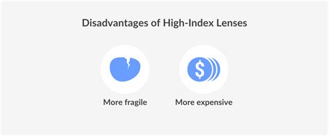 High Index Lenses Lens Thickness Chart Vision Direct Au