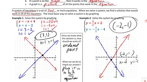 61 Solving Systems By Graphing Youtube