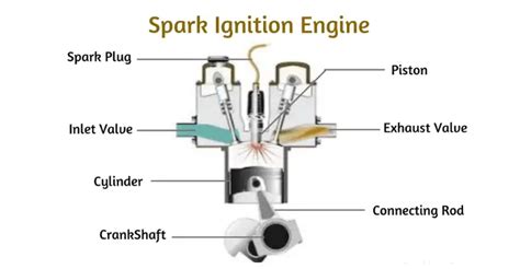 50cc Scooter Won T Start But Has Spark And Fuel Do This