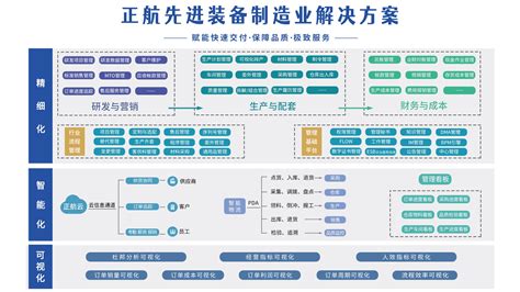 装备制造erp软件装备制造项目管理装备制造业管理软件系统 正航软件