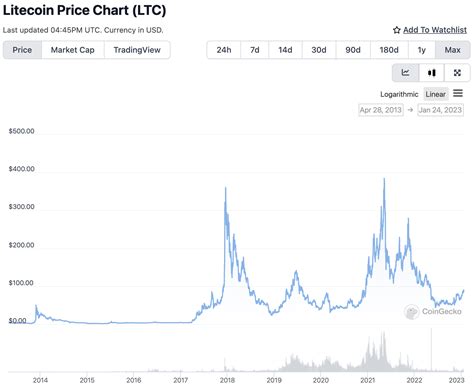 Quest Ce Que La Division Par Deux Du Litecoin Quand La Division Par