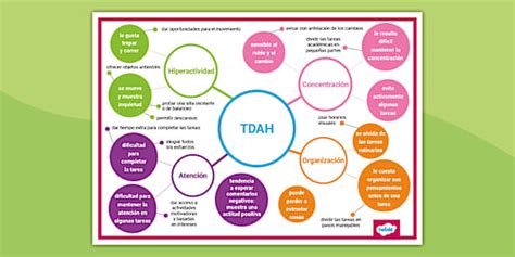 Mapa mental: TDAH (Teacher-Made) - Twinkl