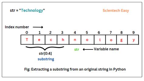 Substring In Sql Substring Function With Examples Edureka