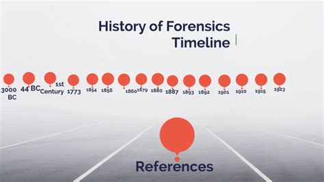 History Of Forensics Timeline By Lucas Field On Prezi