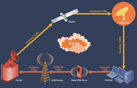 Block Diagram Of Telecommunication System Block Diagram Of T