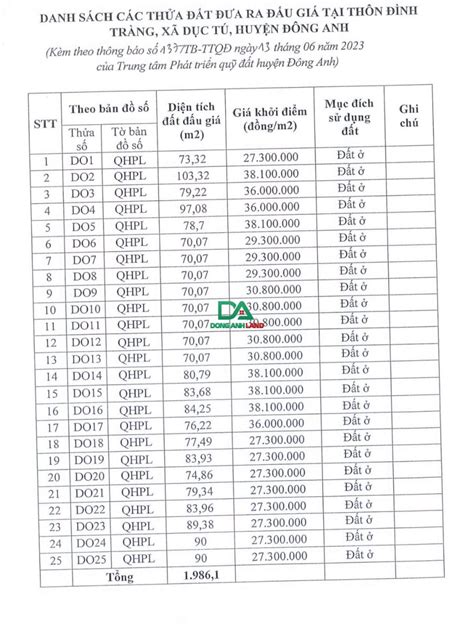 Đấu Giá Đình Tràng Dục Tú Đông Anh 2392023