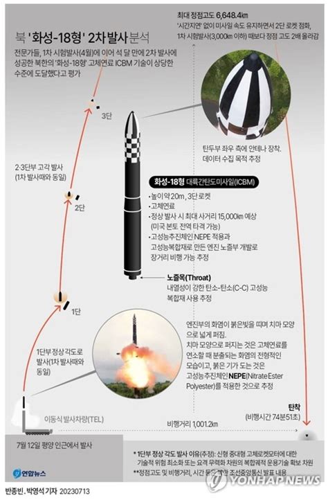 그래픽 북 화성 18형 2차 발사 분석 연합뉴스