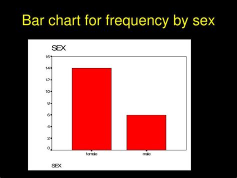 Ppt Research Methods And Design In Psychology Powerpoint Presentation Id225028