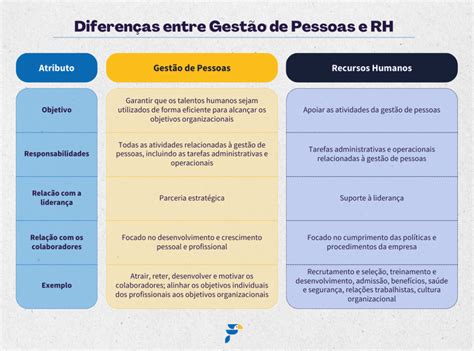 Gestão De Pessoas O Que é Importância Pilares E Como Fazer