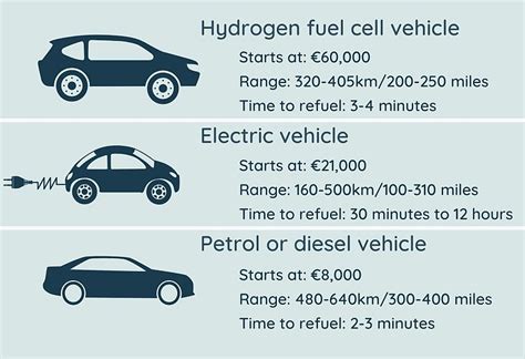 Hydrogen Fuel Cell Vs Electric Cars What You Need To Know But Couldnt Ask Euronews