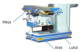Bagian Bagian Utama Mesin Frais Dan Fungsinya