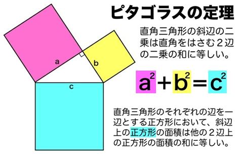 「ピタゴラスの定理」の思いで チャンネルf＋