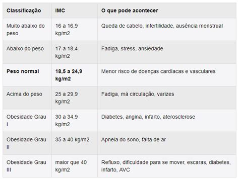 Calculo Peso Ideal Saiba Como Calcular O Imc Images