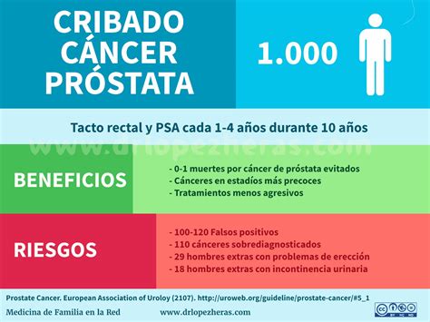 Cribado del cáncer de próstata mediante PSA sobrediagnósticos riesgos