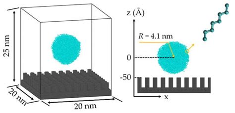 Symmetry Free Full Text A Study Of The Critical Velocity Of The