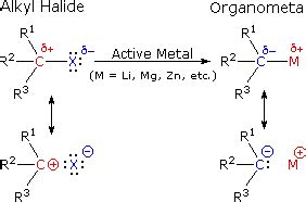 19.7 Nucleophilic Addition of Grignard Reagents and Hydride Reagents ...