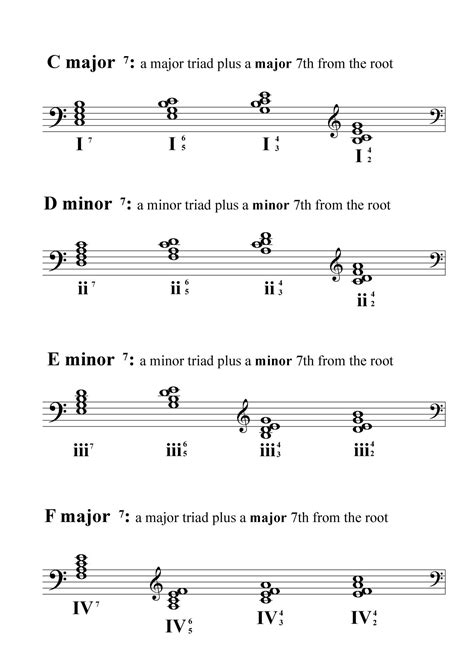 ️7th Chord Inversions Worksheet Free Download| Goodimg.co