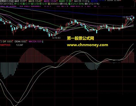 均线macd指标源码下载 通达信有图均线通达信公式好公式网