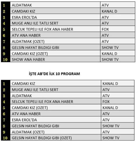 Aral K Reyting Sonu Lar A Kland M Hangi Yap M Reytinglerde