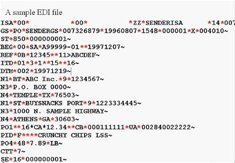 EDI Standard, Transaction Sets Data Segment| EDI 850 Implementation