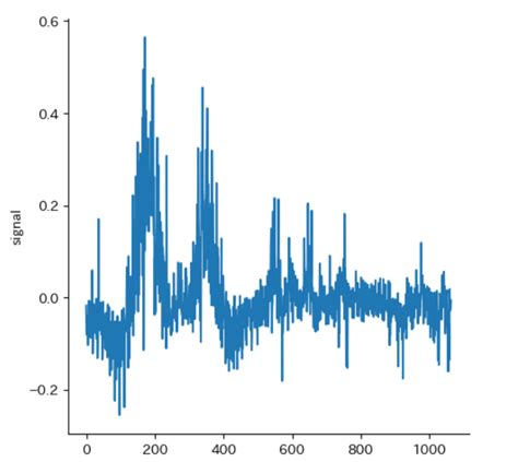 Python初学者向け：折れ線グラフの描き方を基本から解説（matplotlibseabornpandasのplotメソッド） Happy Analysis