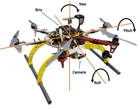 Our Uav System With The Degrees Of Freedom Shown Translating And