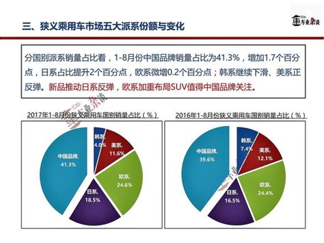 8月份狹義乘用市場表現向好，迎接金九銀十季到來 每日頭條