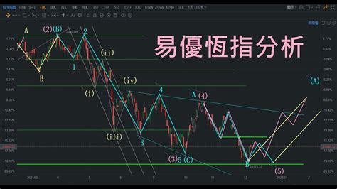 恆指走勢分析及預測2021年12月12日恆指恆生指數技術分析波浪理論易優指數分析及玄學分享 Youtube