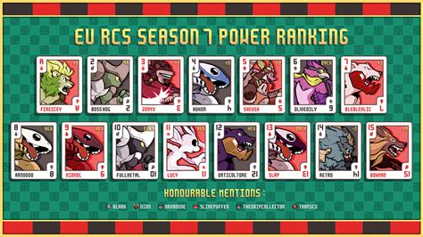 Europe Rcs Season 7 Top 15 Power Rankings Rivals Of Aether