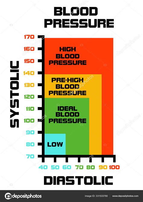 Is 162/102 Blood Pressure A Silent Killer?  Find Out Now!