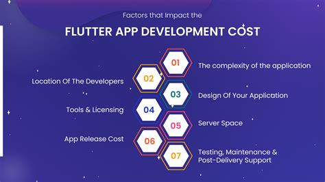 Understanding The Cost Of Flutter App Development In 2023 Factors And Key Insights