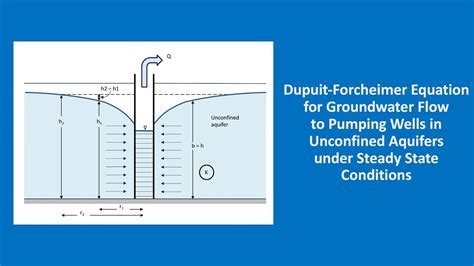 Hydrogeology 101 Dupuit Forchheimer Equation Youtube