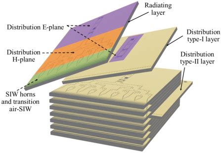 Design of the proposed fully modular antenna array. The array ...