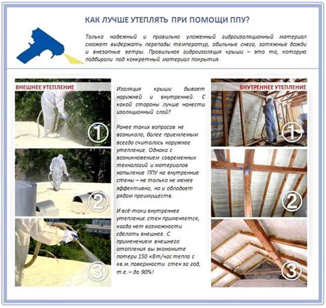 Утепленная крыша пошаговая инструкция