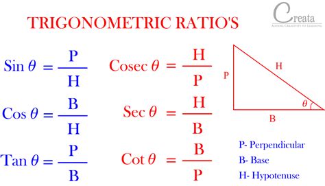 What Does X R Ratio Mean At Jessie Blaise Blog