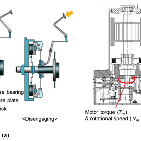 Block Diagram Of Transfer Function Of The Electric Actuator System