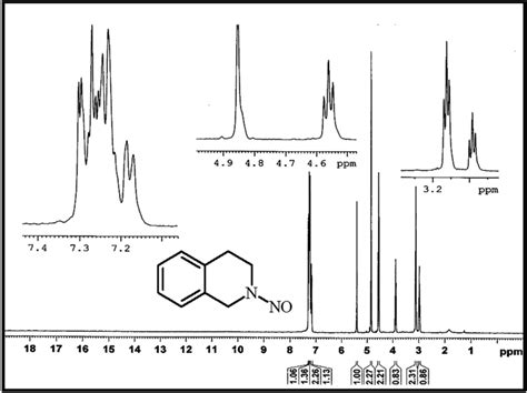 The H Nmr Spectrum Of N Nitroso Tetrahydroisoquinoline