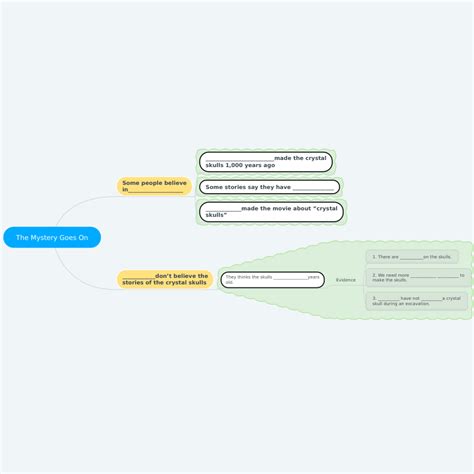 Mapa Conceptual Del Plan De Ayala Hayes