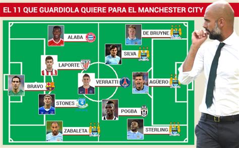 La alineación que quiere Guardiola para el City