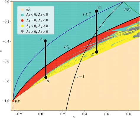 Figure From Lorenz And Shilnikov Shape Attractors In The Model Of