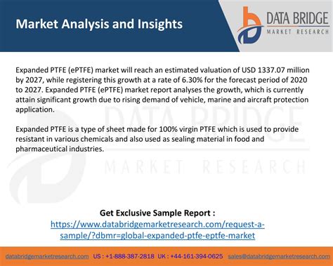 Ppt Expanded Ptfe Eptfe Market Featuring Cosmed Life Science