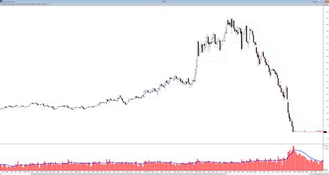 Enron - Trading Game