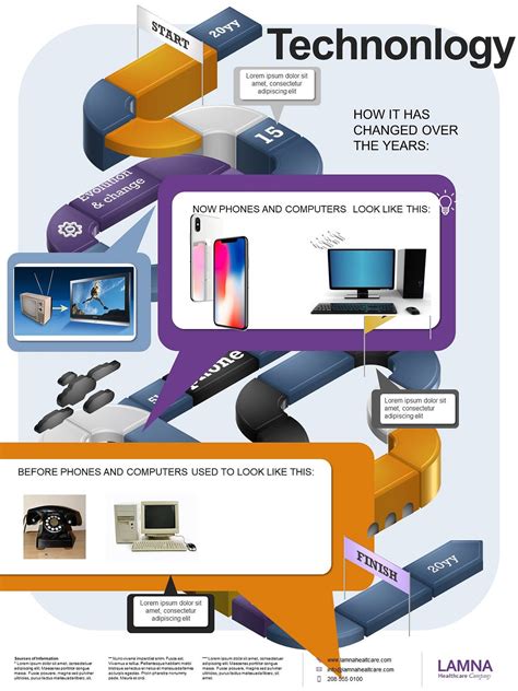 Evolution of Technology | by Ariana Baradi | Medium